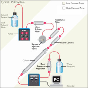 HPLC2-300x300