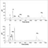 Ion-chromatography-100x100