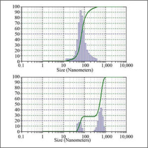 Particle-Size-Analyser2-300x300
