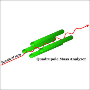Q-TOF-MS2-300x300