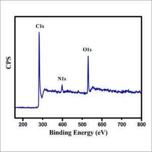 X-ray-photoelectron-spectroscopy-300x300 (1)