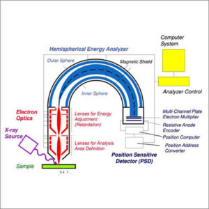 X-ray-photoelectron-spectroscopy3-300x300 (1)