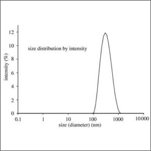 Zetasizer2-300x300